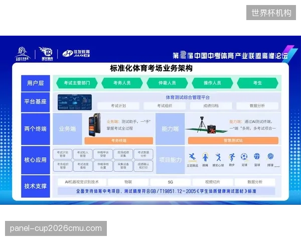 超两百万条高中生体测记录填补国内职业球探系统底层空缺